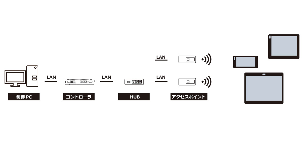 機器構成イメージ