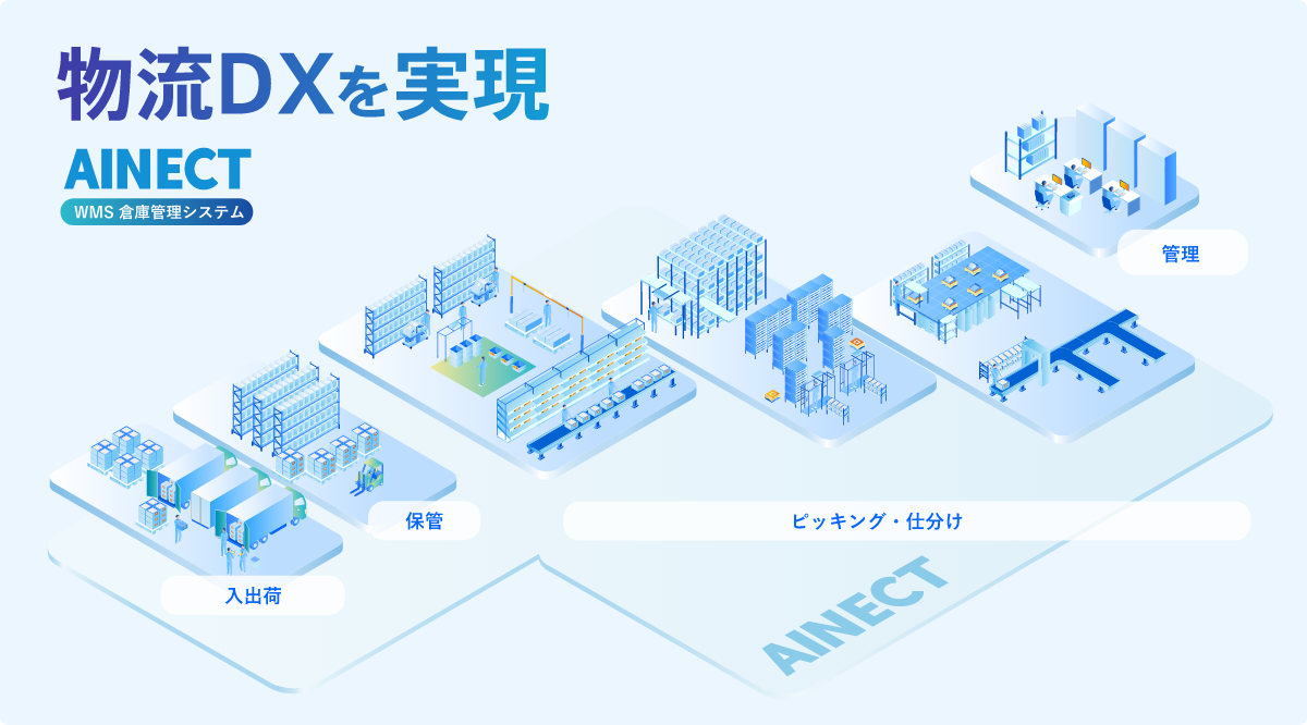 ソリューションマップ